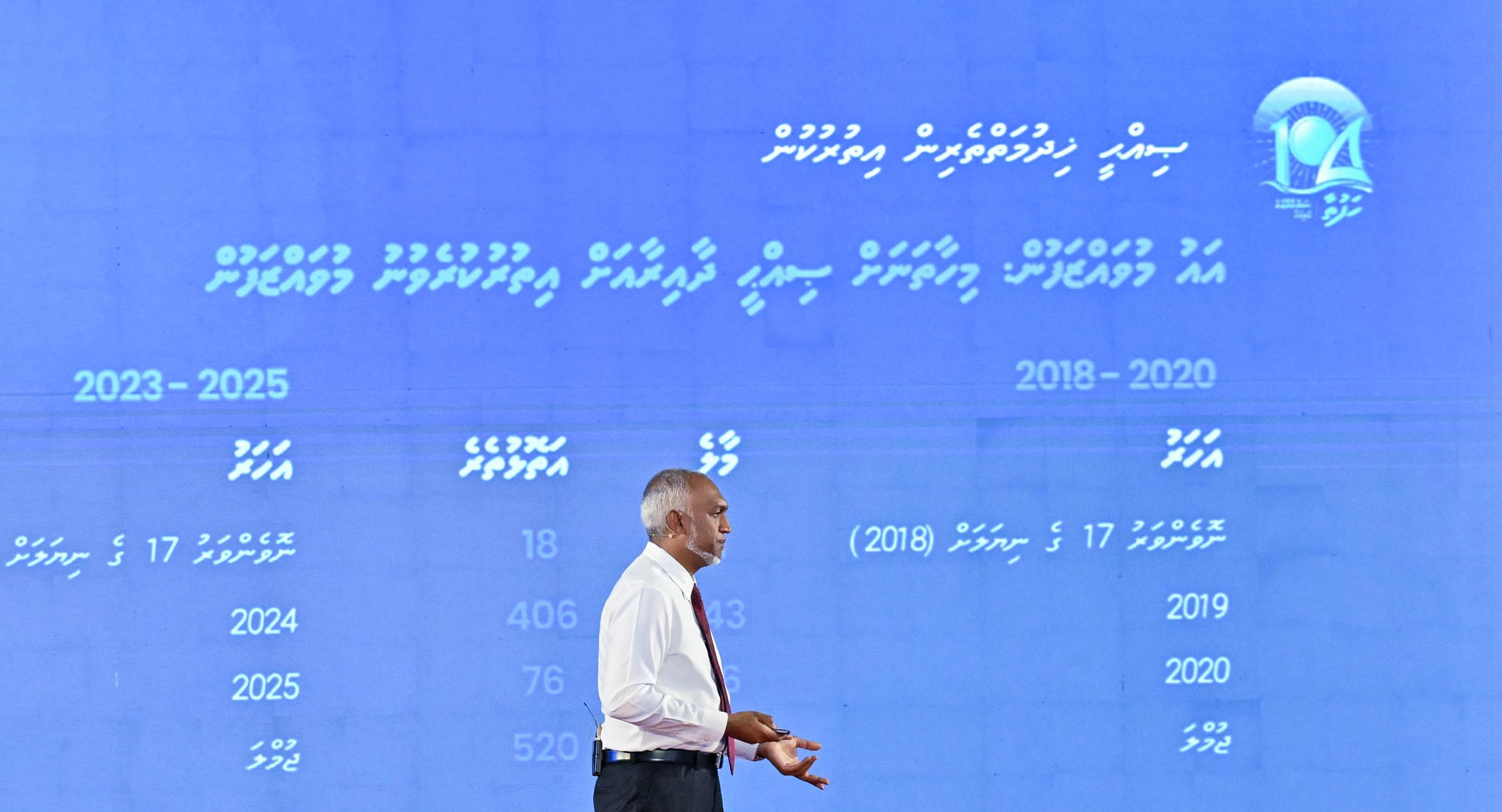 އަންނަ އަހަރު ނިމޭއިރު ކޮންމެ ރަށެއްގައި ލެބޯޓަރީއެއް ހުންނާނެ: ރައީސް