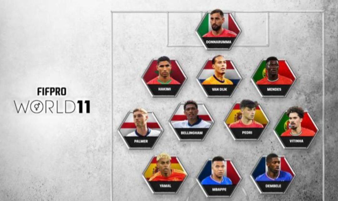 މިއަހަރުގެ ފިފްޕްރޯ ވޯލްޑް އިލަވަންގައި ޕީއެސްޖީގެ ފަސް ކުޅުންތެރިން